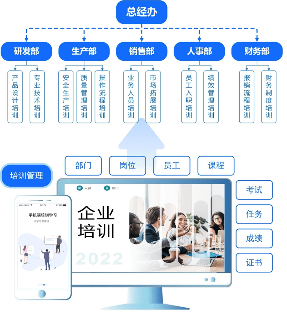 建设数字化企业大学，打造学习型组织